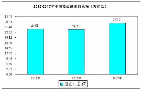 出口貨物因疫情退運可享稅收減免 2020中國進出口貿易產品需求分析調研 貨物進出口